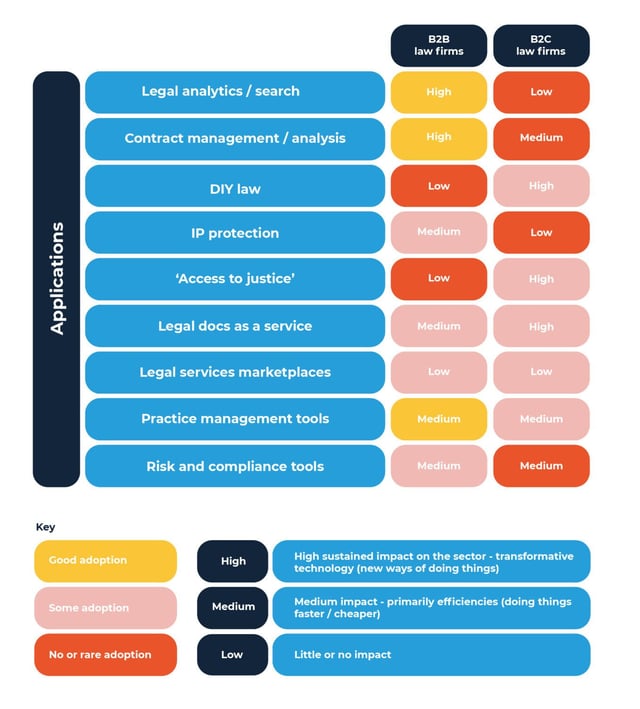 Evolution of the law firm: why clients demand that you embrace new technology