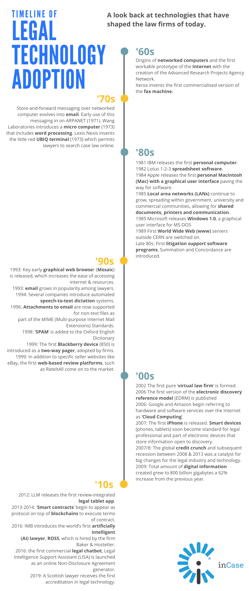 Evolution of the law firm: why clients demand that you embrace new technology
