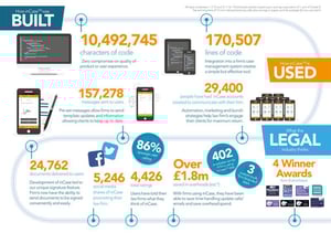 In Case Infographic